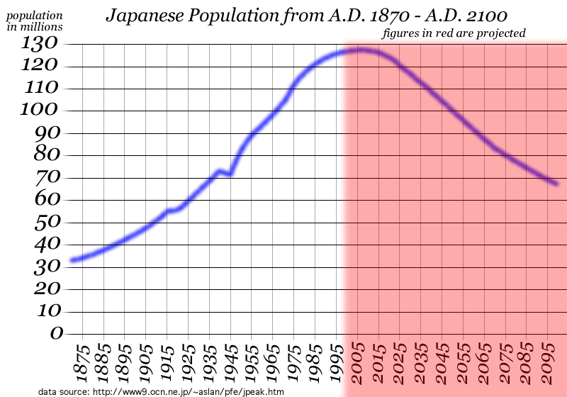 Japan sex statistics